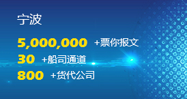 宁波口岸成功模式
